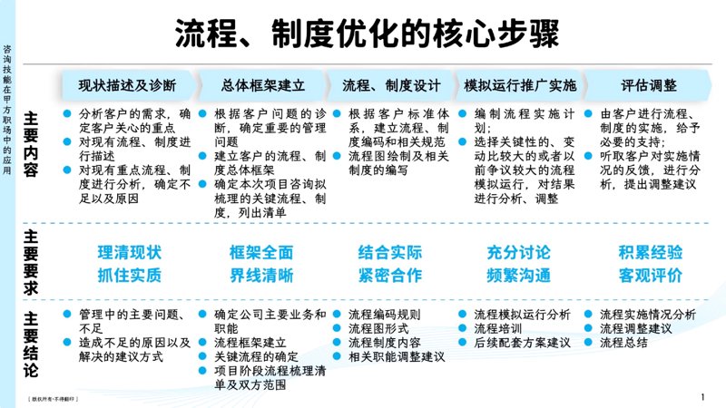 企业在逆境中如何制定战略规划?| 行业动态
